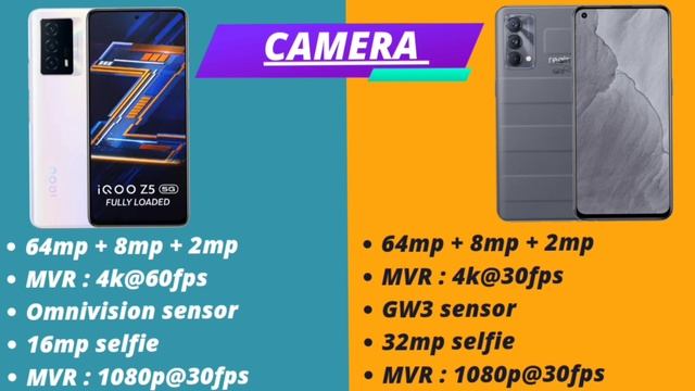 IQOO Z5 vs Realme Gt master Comparison in malayalam | Best phone under 25000/- in malayalam смотреть онлайн