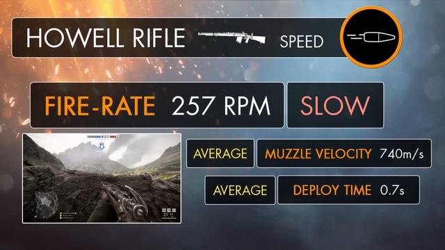 Battlefield 1: Howell Automatic Review (Weapon Guide) | BF1 Apocalypse Guns | PS4 Gameplay (DLC) смотреть онлайн
