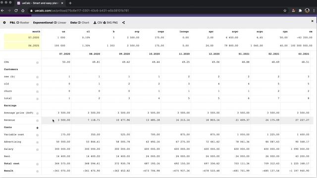Строим P&L на 5 лет с разными этапами инвестирования. смотреть онлайн