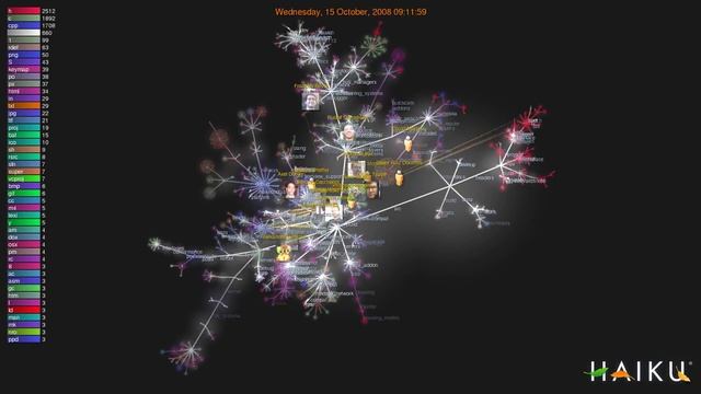 Visualization of activity on the Haiku git repository - January 8th, 2015 update смотреть онлайн