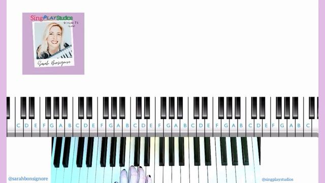 How to play a C major scale (and relative minor scales, arpeggios and triads) смотреть онлайн