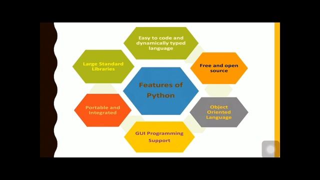 Features of python смотреть онлайн