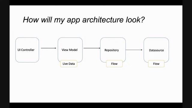 Let's go with Kotlin Flow! by Monika Jethani | MobiTalk - Mar 2021 Edition смотреть онлайн