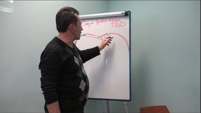 Лекция про управление органами ЖКТ. Часть 2в. Грудобрюшная диафрагма. смотреть онлайн
