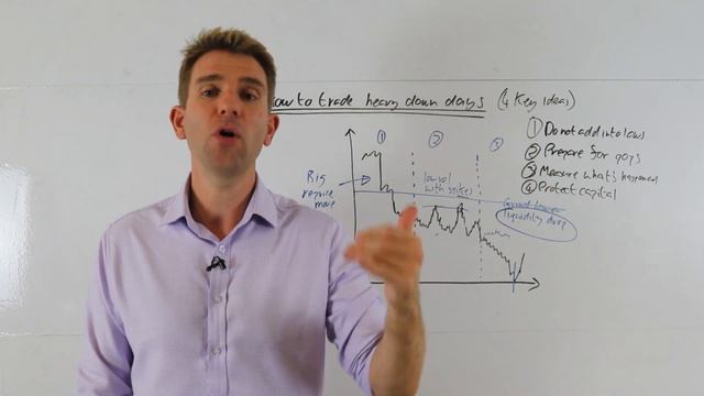 4 Ways to Trade Heavy Down Days! ☝️ смотреть онлайн