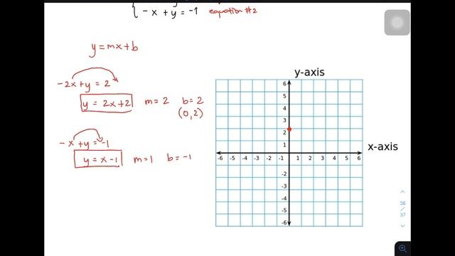 Solving System of Linear Equations by Graphing - Math Teacher Gon смотреть онлайн