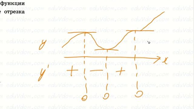 ЕГЭ 2017 Профильный №7 есть график производной, найти где функция минимальна #7 смотреть онлайн