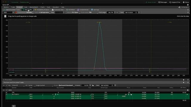 Broken Wing Butterfly  -  FREE Options Basics Course  -  Part 12/20