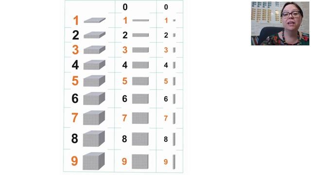 3 класс. Математика 03.06.2021