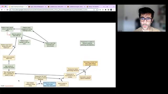 Coaching at the Organisational level with Simon Copsey смотреть онлайн