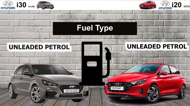 Hyundai I20 Vs Hyundai I30 2021 Specification Comparison
