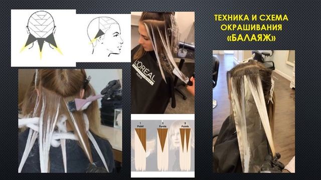 АИРТАЧ, ШАТУШ, БАЛАЯЖ. СОВРЕМЕННЫЕ ТЕХНИКИ ОКРАШИВАНИЯ ВОЛОС. СПОСОБЫ НАНЕСЕНИЯ КРАСИТЕЛЕЙ. смотреть онлайн
