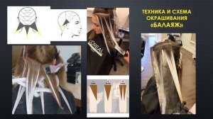 АИРТАЧ, ШАТУШ, БАЛАЯЖ. СОВРЕМЕННЫЕ ТЕХНИКИ ОКРАШИВАНИЯ ВОЛОС. СПОСОБЫ НАНЕСЕНИЯ КРАСИТЕЛЕЙ.