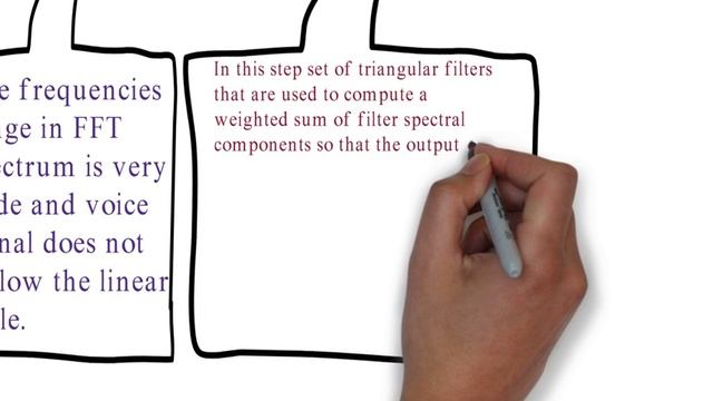 How to Make a Simple Speech Recognition and Home Automation System for disabled person смотреть онлайн