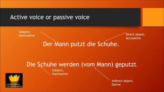 The PASSIVE VOICE in GERMAN #grammar смотреть онлайн