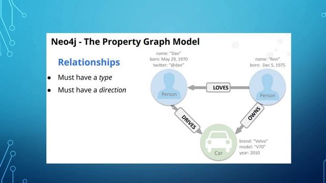 Introduction to graph database| Neo4j | Graph Database| What is graph database | Node| Relationship смотреть онлайн