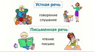 Обучение грамоте 1 класс урок 1-3. Тема урока: Речь/Виды речь. Правильная речь