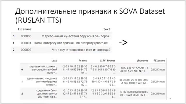 Тема диплома - Разработка модуля синтеза речи смотреть онлайн