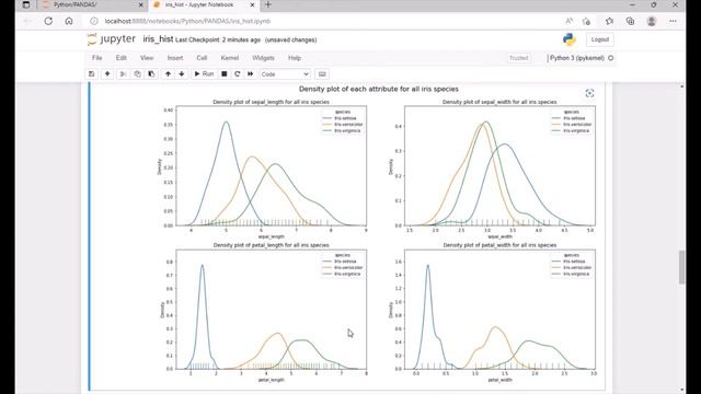 Plotting - Histogram смотреть онлайн