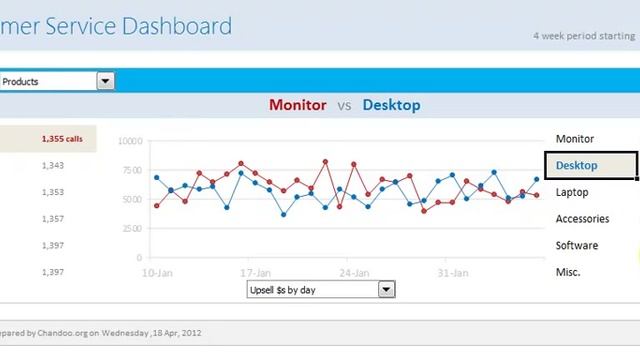 Customer Service Dashboard - Dynamic Chart Demo смотреть онлайн