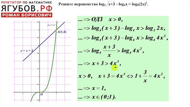 НЕРАВЕНСТВО ИЗ ЕГЭ // ВАРИАНТ №15 ОТ ЯГУБОВА смотреть онлайн
