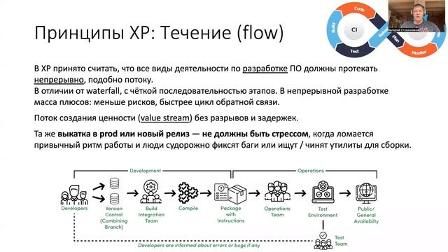 Экстремальное программирование смотреть онлайн