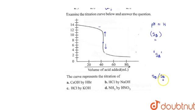 In acid-base titration react rapidly to neutralise each other. Equivalence point is a point at w... смотреть онлайн