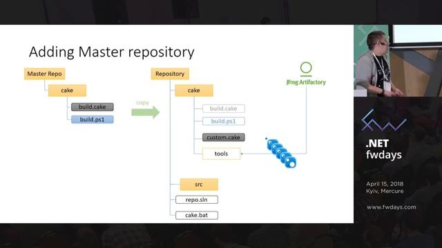 Sergey Dzyuban "Cooking the Cake for Nuget packages" смотреть онлайн