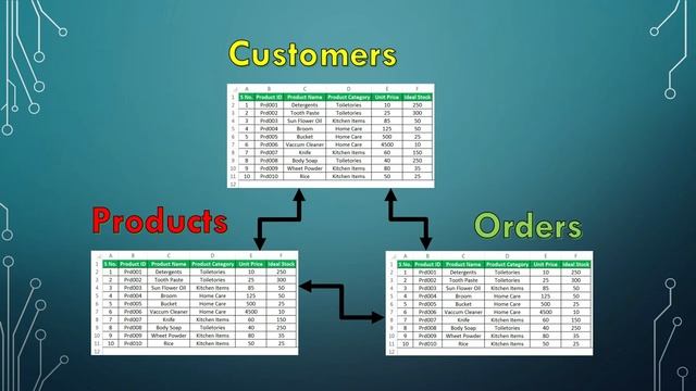 Introduction to Databases - TAGALOG смотреть онлайн