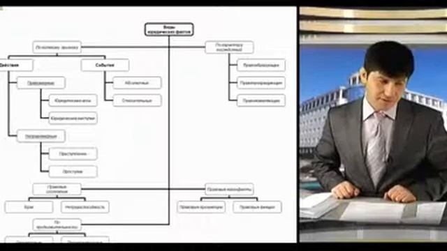 ИОП Видеолекция 12 Реализация права 1 1 смотреть онлайн