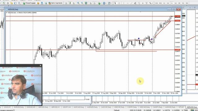 Прогноз на 26.11.2020 от Андрея Шевченко: Обзор рынка. Торговые идеи. Ответы на вопросы. смотреть онлайн