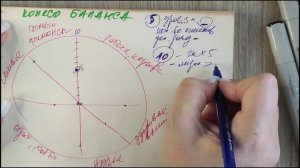 12. Техника "Колесо баланса". Как правильно использовать Колесо баланса для улучшения жизни.