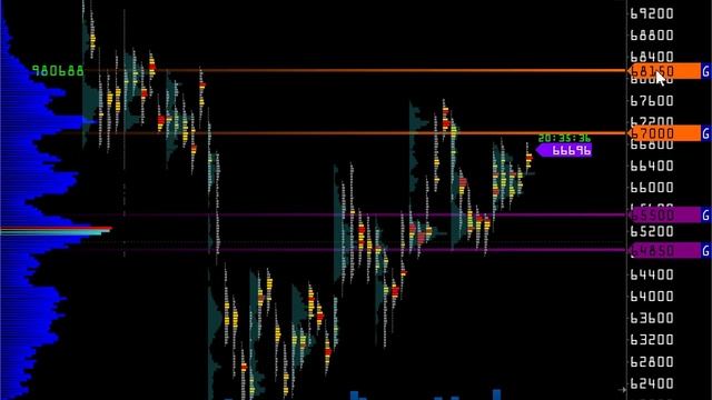 Wall Street On-line - Сбербанк, Нефть, Золото и Рубль смотреть онлайн