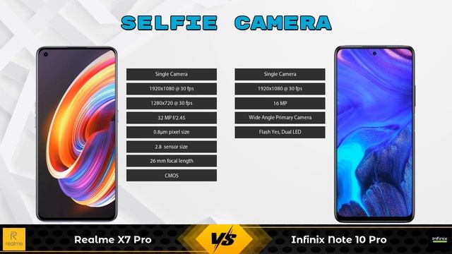 Realme X7 Pro Vs Infinix Note 10 Pro - Full Comparison [Full Specifications] смотреть онлайн