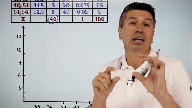 Como hacer un Histograma de frecuencias смотреть онлайн