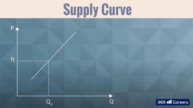 The Laws of Demand and Supply смотреть онлайн