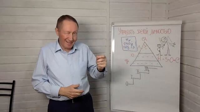 Как управлять зрелым человеком? Метод взаимных ожиданий руководителя и зрелого работника смотреть онлайн