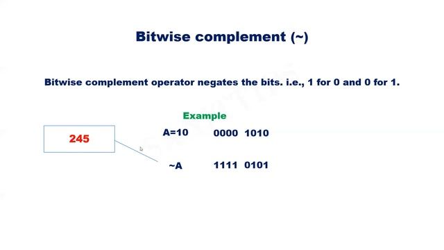 Bitwise Operators in Python смотреть онлайн