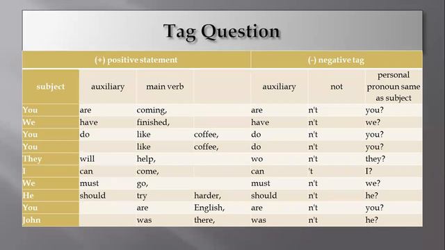 IX Eng Tag Question FY 10 09 2020 смотреть онлайн