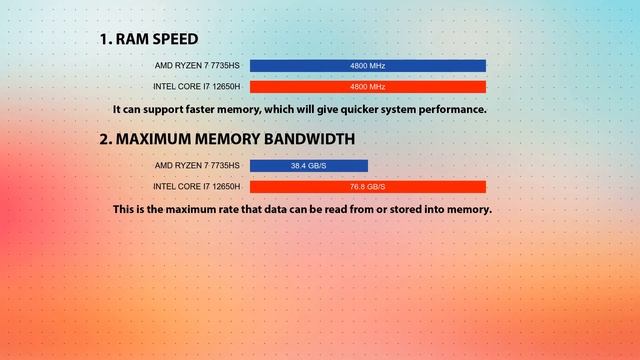AMD Ryzen 7 7735HS vs INTEL Core i7 12650H Technical Comparison смотреть онлайн