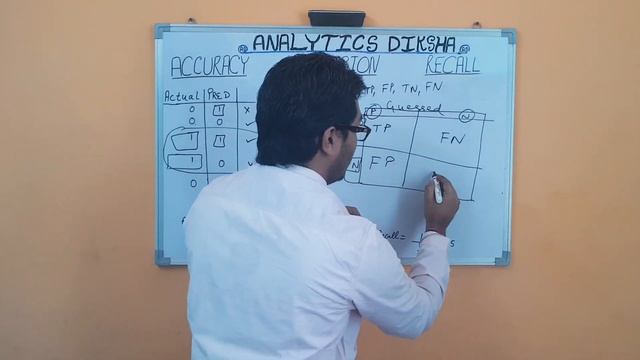Accuracy Precision Recall calculation and Understanding of confusion matrix смотреть онлайн