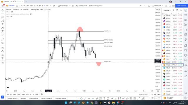 BTC биткоин прогноз, НЕ спешите покупать!