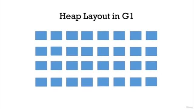 G1 garbage collector Part 1 Java смотреть онлайн