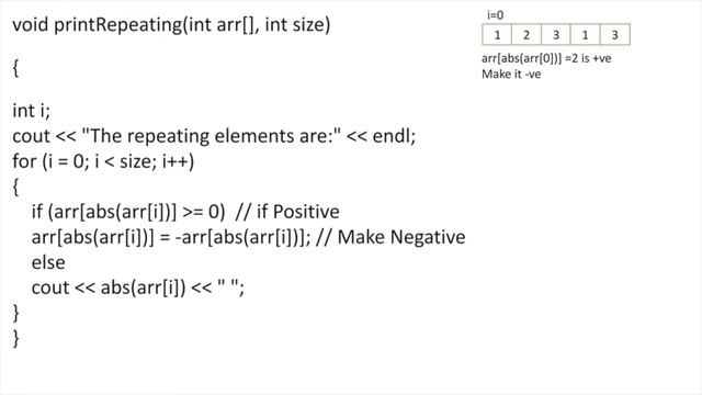 Find Duplicate Elements in Array in O(n) time and O(1) Extra Space смотреть онлайн