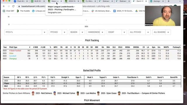 Fantasy Baseball Analytics 2024: Pitching Upside