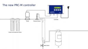 The Smart Pump Controller