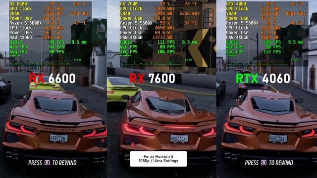 AMD RX 6600 vs RX 7600 vs RTX 4060 - 10 Games Tested смотреть онлайн