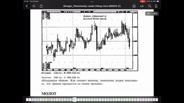 #43 Думки по ринку 04.04.23 та Навчання Глава 13 книги Джек Шваґер Технічний аналіз Японські свічки смотреть онлайн
