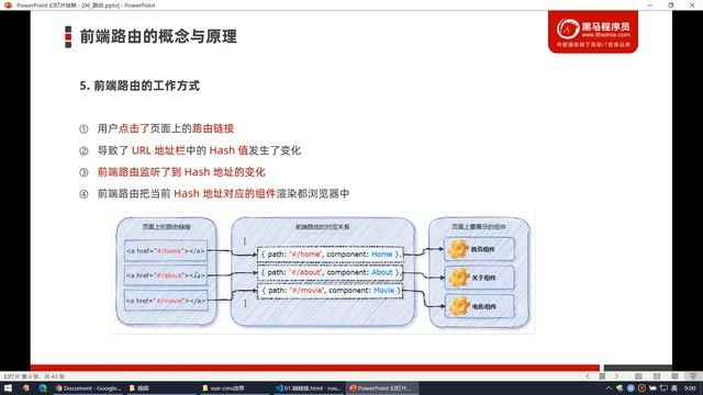 【黑马程序员】前端Vue2+Vue3全套教程-Vue2-Day7-02-路由的概念-前端路由的工作方式 смотреть онлайн