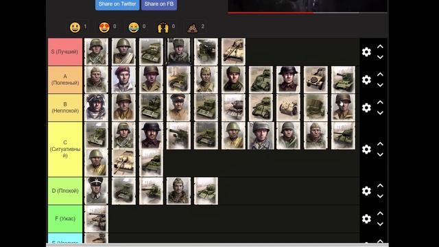 СУБЪЕКТИВНЫЙ ТИРЛИСТ ВСЕХ (ПОЧТИ) ЮНИТОВ в Company of Heroes 2 смотреть онлайн